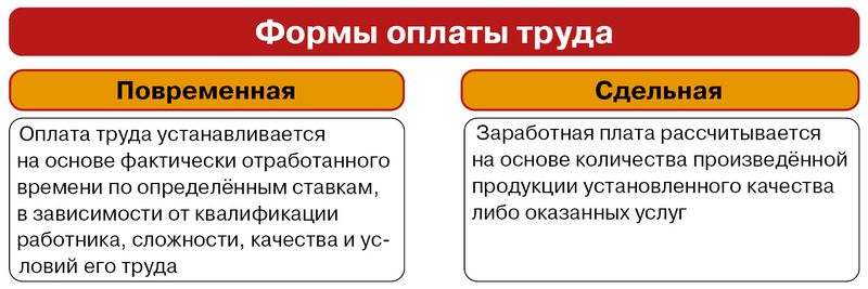 Какая система оплаты труда подойдет для вашей компании